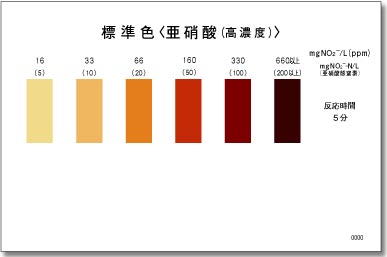 パックテスト 亜硝酸 高濃度 パックテストの共立理化学研究所