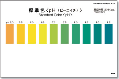 パックテスト 徳用セット Ph ピーエイチ パックテストの共立理化学研究所