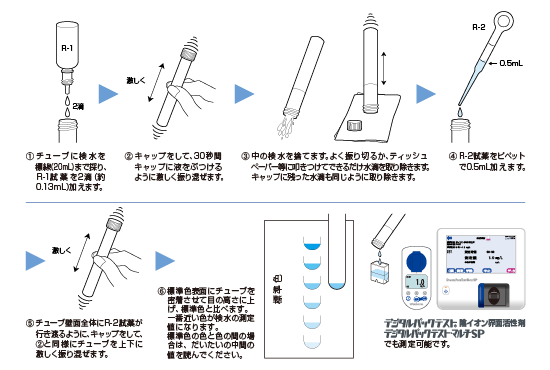 陰イオン界面活性剤測定セット パックテストの共立理化学研究所